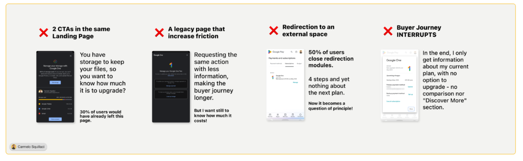 Google One Upsell interface showcasing diverse steps, highlighting the non user-friendly navigation and choices - Carmelo Squillaci